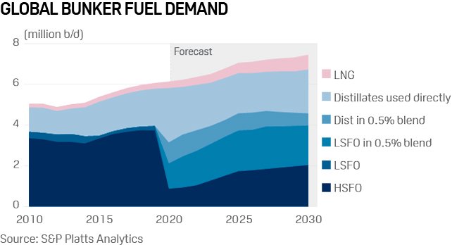 IMO 2020 — підсумок